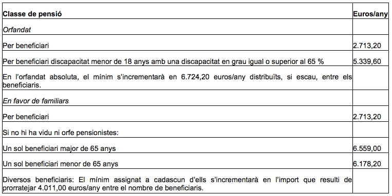 pensio-maxima-2015-bufet-gambus